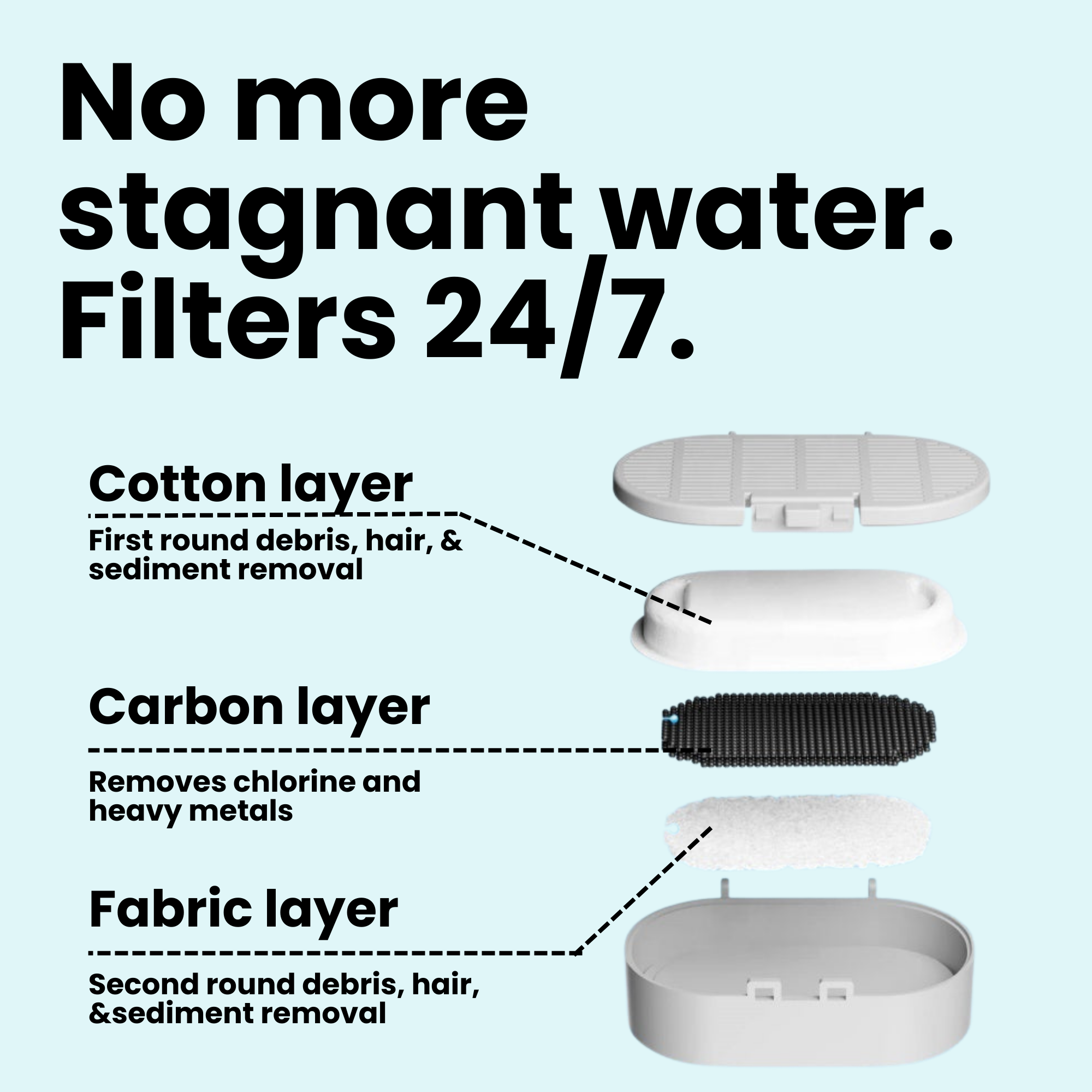 Dripurr™ Replacement Filters