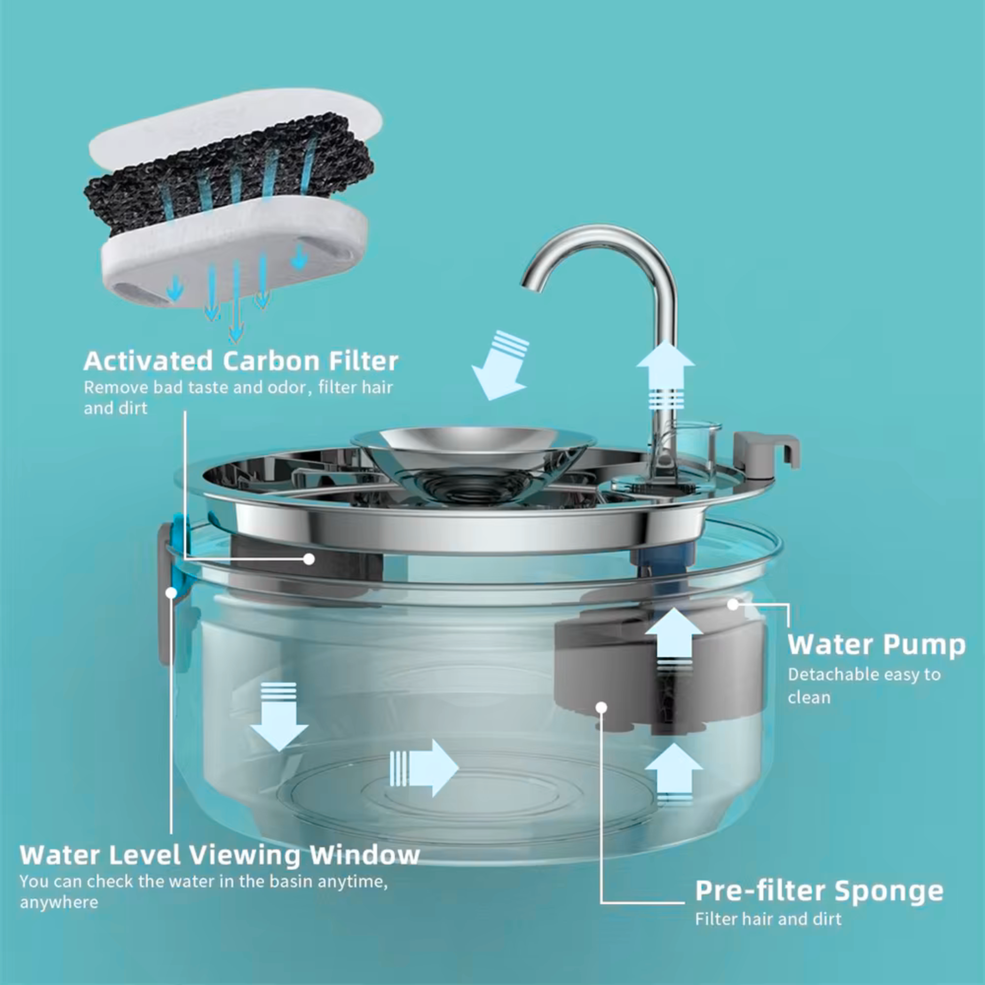 The Dripurr Health & Happiness Cat Fountain Kit