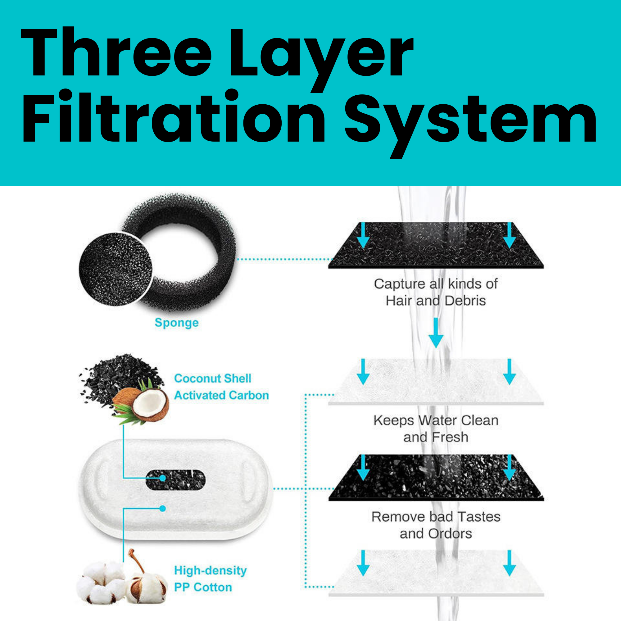Dripurr™ Replacement Filters