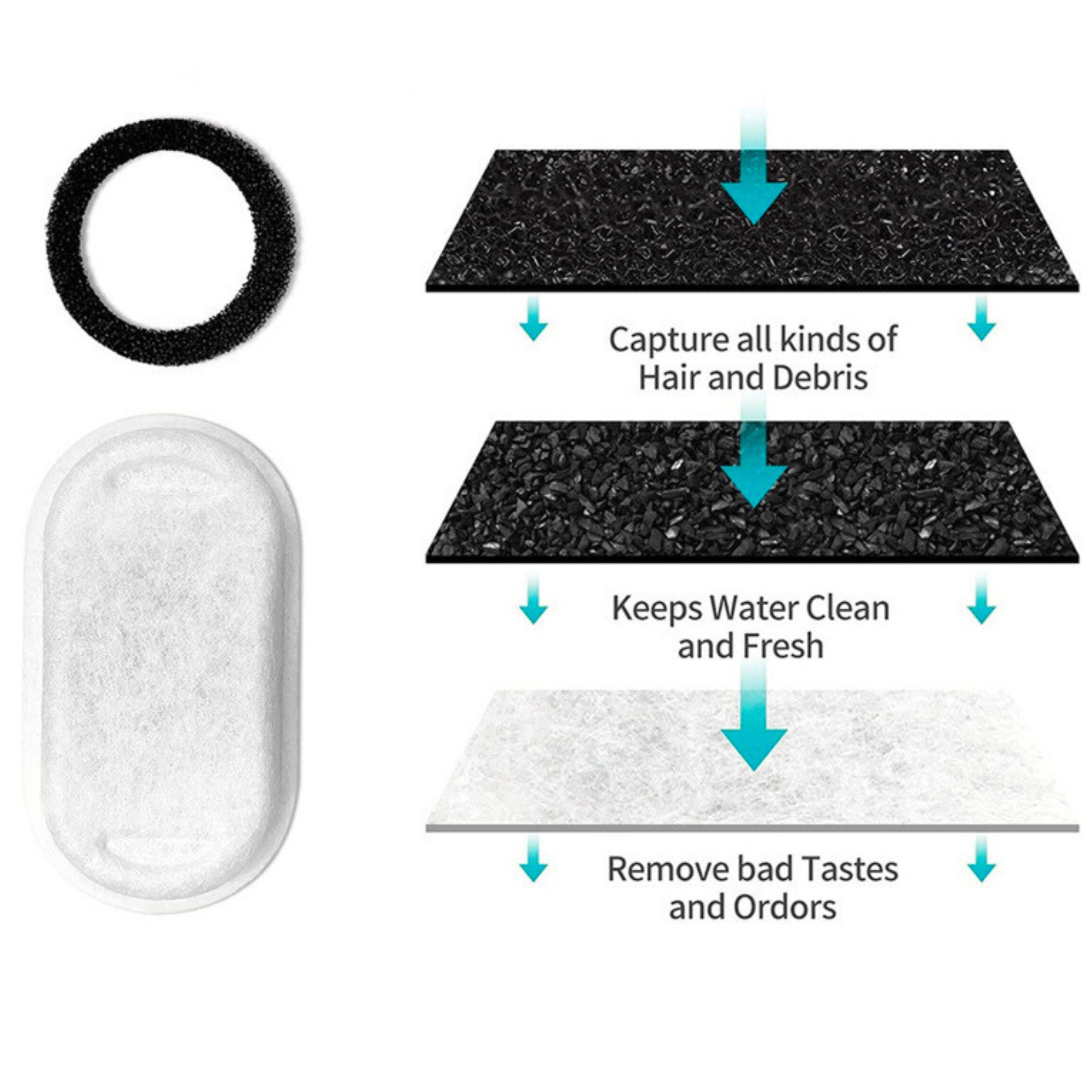 The Dripurr Health & Happiness Cat Fountain Kit