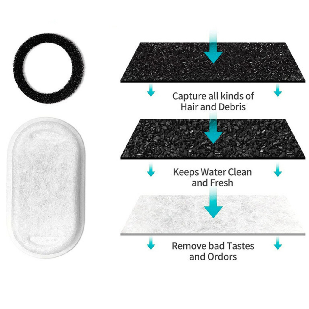 The Dripurr Health & Happiness Cat Fountain Kit