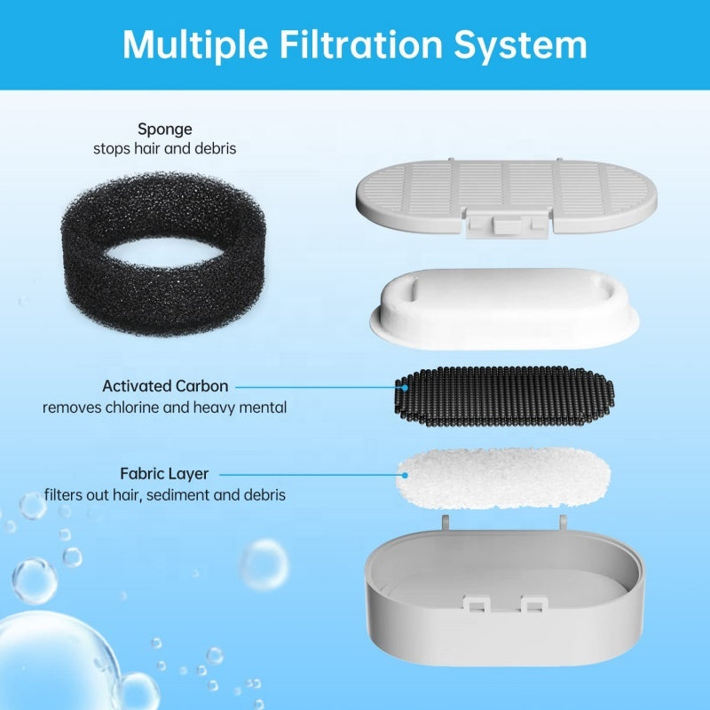 Cat Fountain Replacement Filters